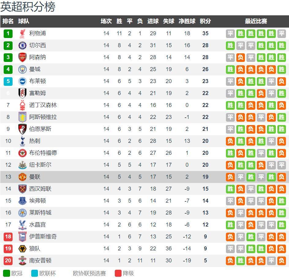 [德甲]不敌法兰克福 多特蒙德遭遇三连败